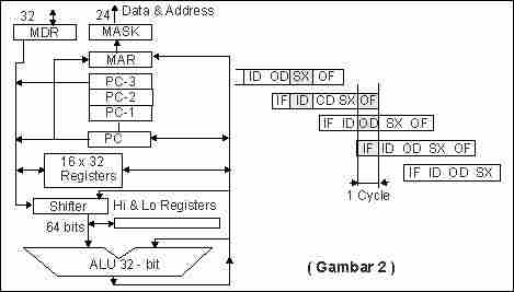 Gambar 2