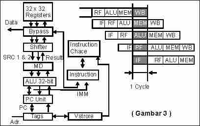 Gambar 3