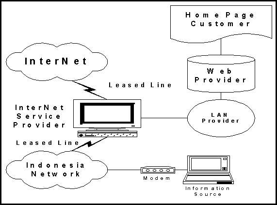 Alternatif 2. Page di Indonesia